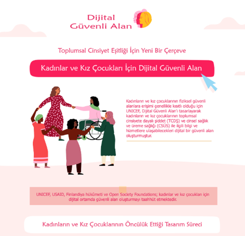Kadınlar ve Kız Çocukları İçin Dijital Güvenli