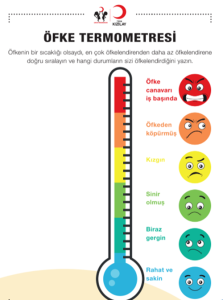 ÖFKE TERMOMETRESI