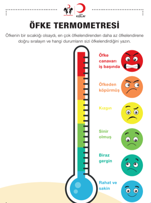 ÖFKE TERMOMETRESI